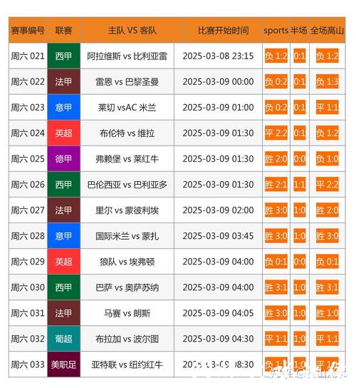 提供世界杯实时比分更新的最佳网站 提供世界杯实时比分更新的最佳网站