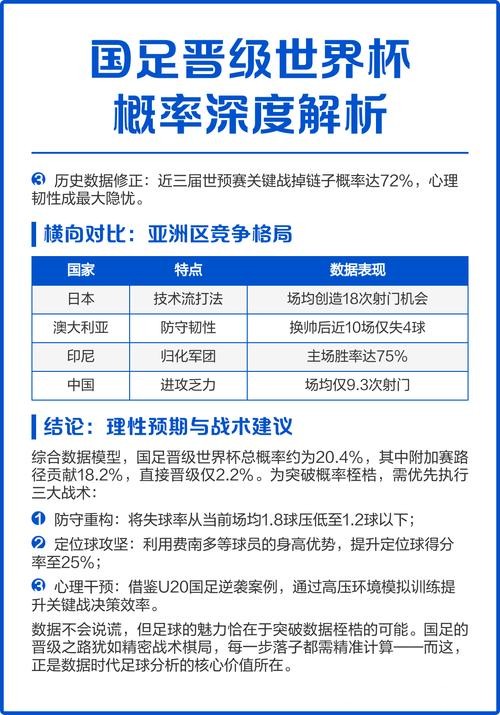 深度解析世界杯比赛预测分析 深度解析世界杯比赛预测分析