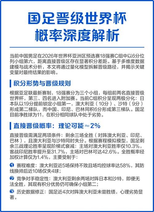 深度解析世界杯比赛预测分析 深度解析世界杯比赛预测分析