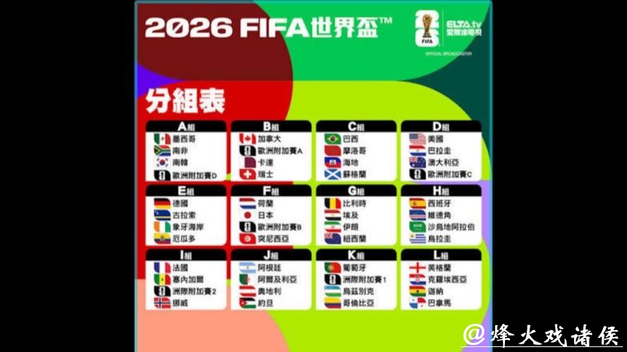 2026世界杯参赛球队名单解析
